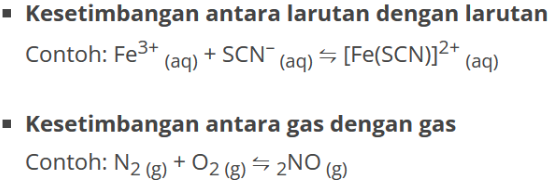 grafik kesetimbangan homogen