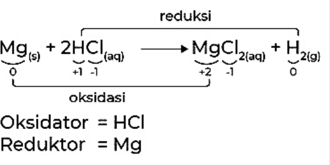 rumus oksidator dan reduktor